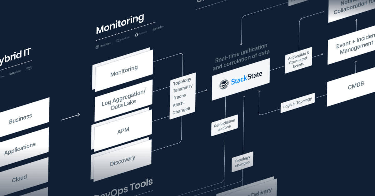 StackState technical documentation