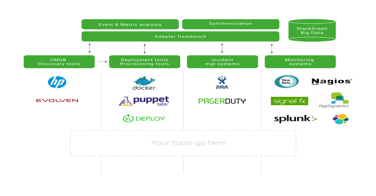 Adapter framework blogpost 4-01