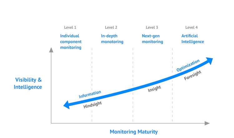 Maturity Mode Graphic image with title