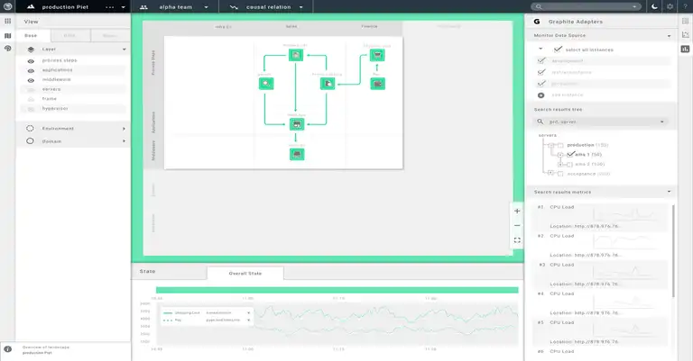 Preventing surprises with a realtime visual model of the IT Stack ...