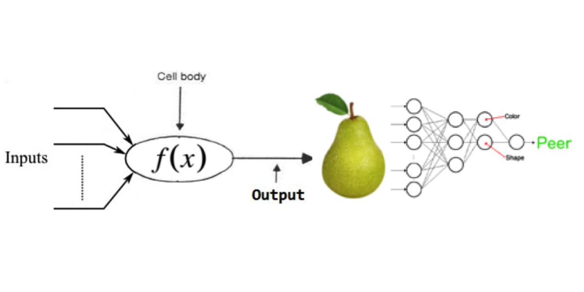 Machine learning explained