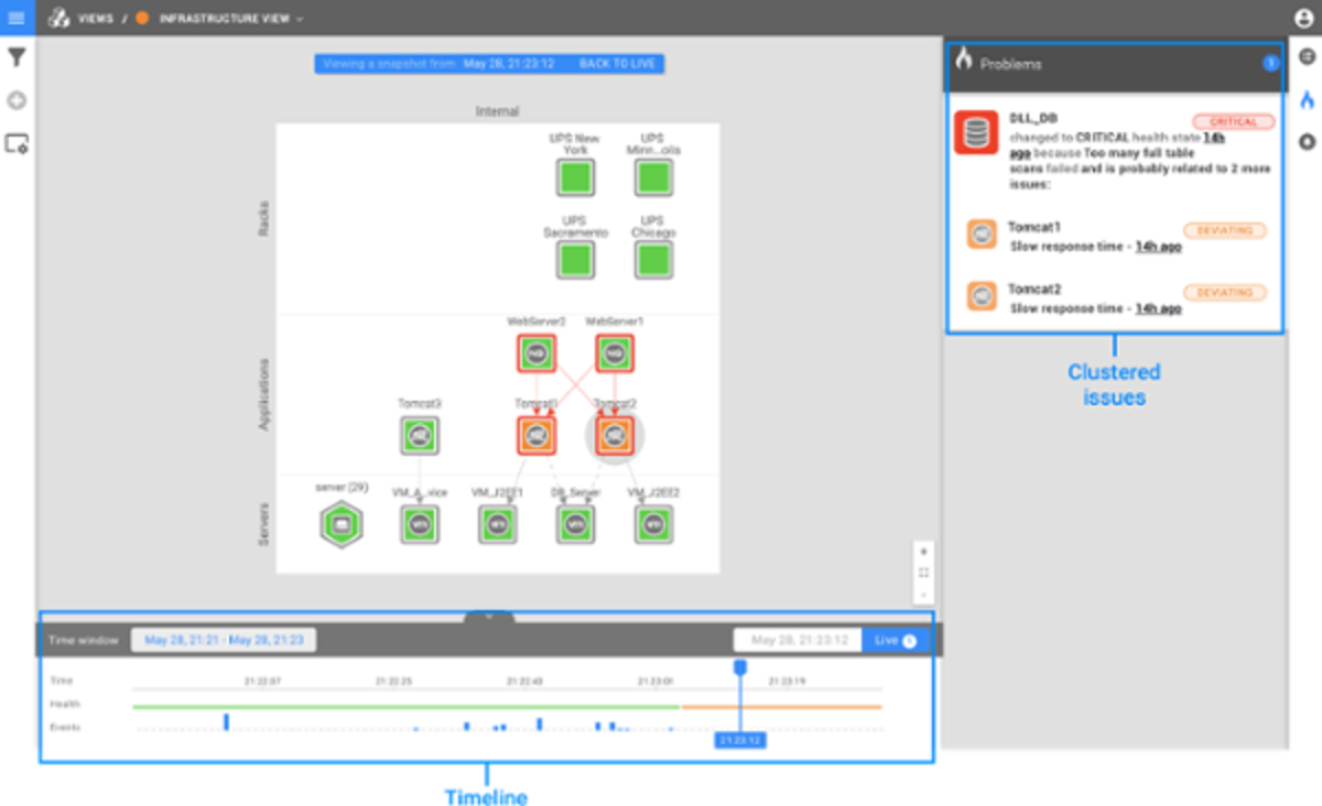 Time Travel for AIOps: root cause analysis simplified