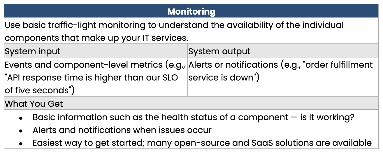 Level 1 Summary - Observability Maturity Model