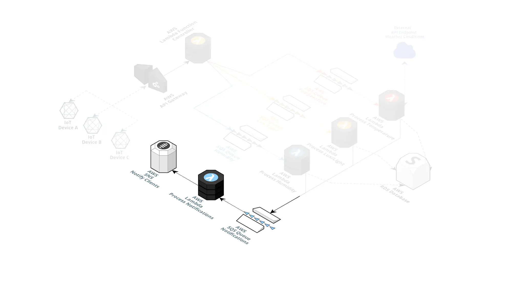How to Use OpenTelemetry with StackState | StackState