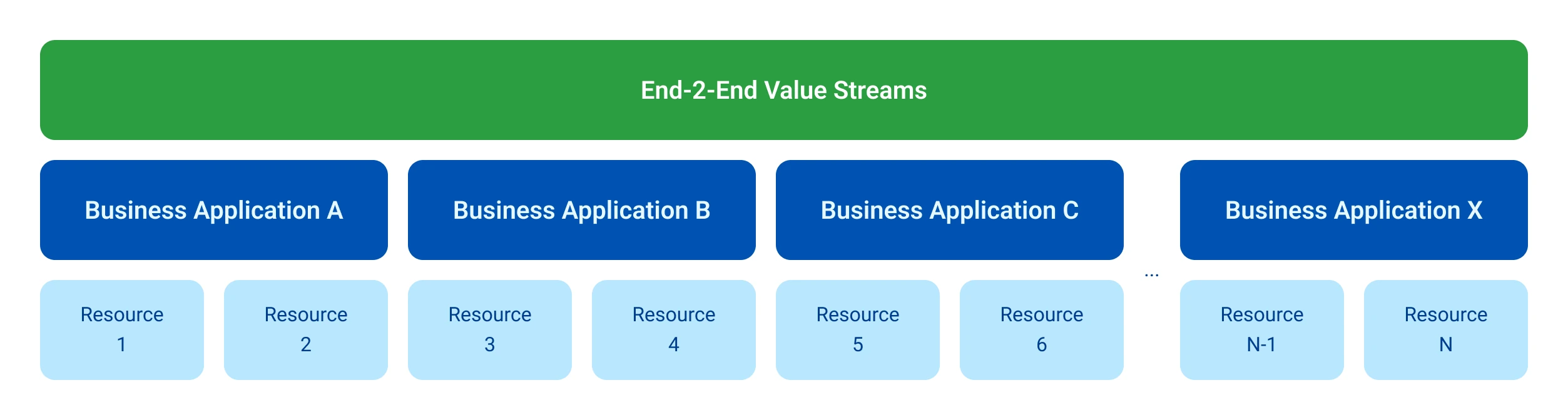 end-to-end-chain