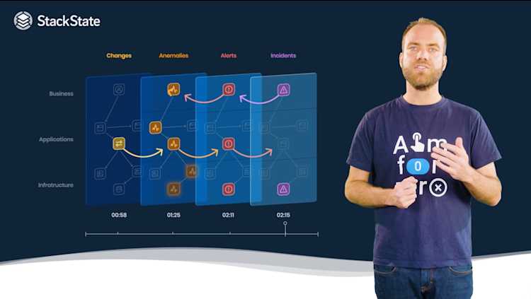 Our Vision of the Zero-Down Time Enterprise