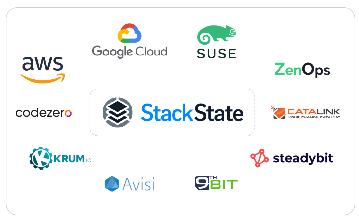 StackState Partner Network