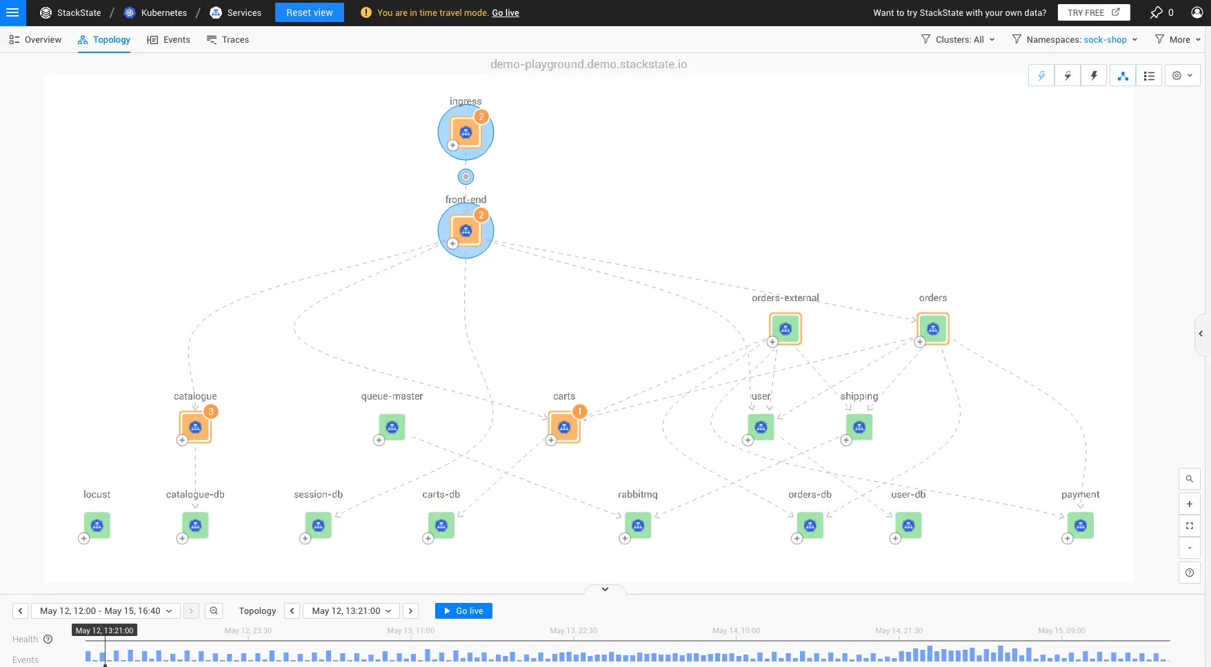 images-dependency-maps