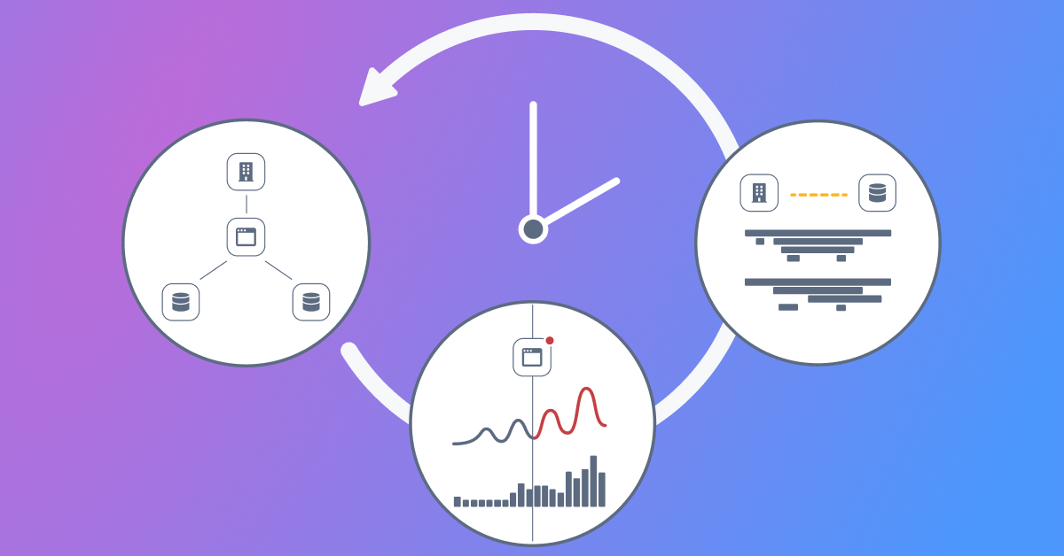 Achieving true observability 4Ts