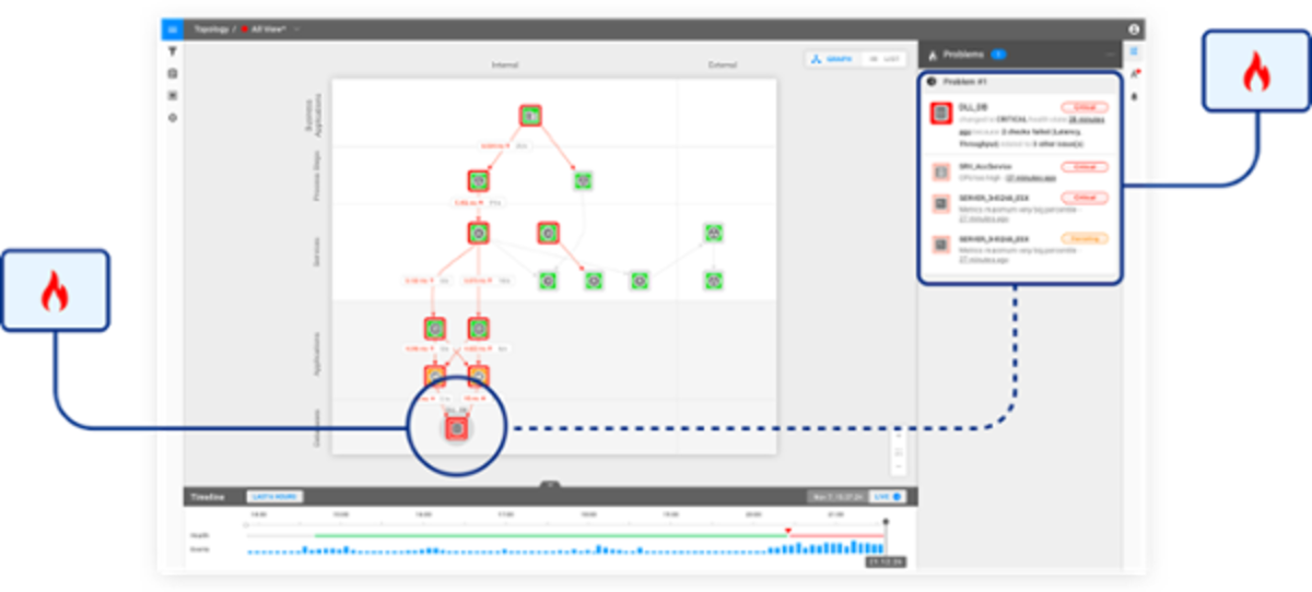 Zabbix integration