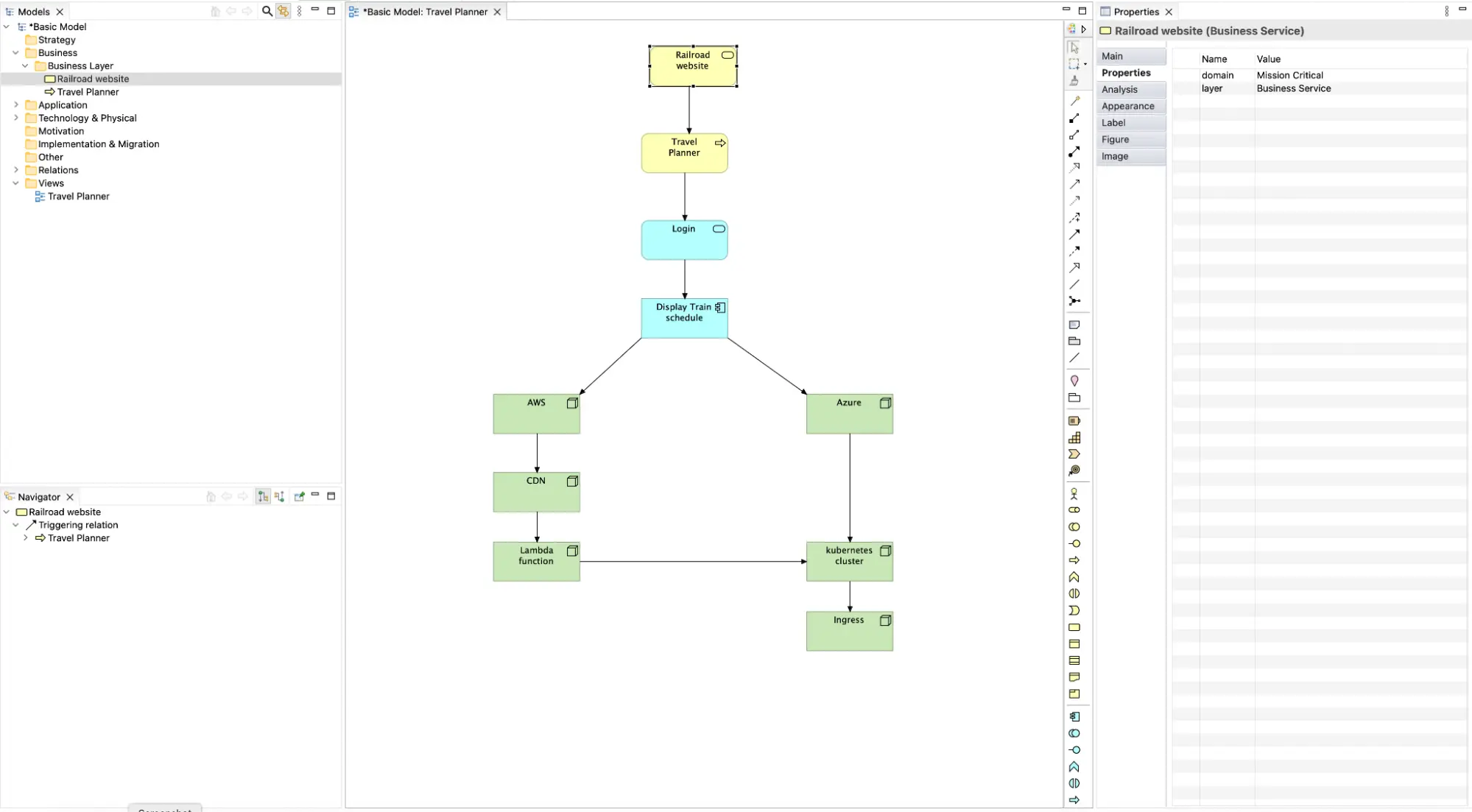 ArchiMate Diagrams with End-to-End Observability | StackState | StackState