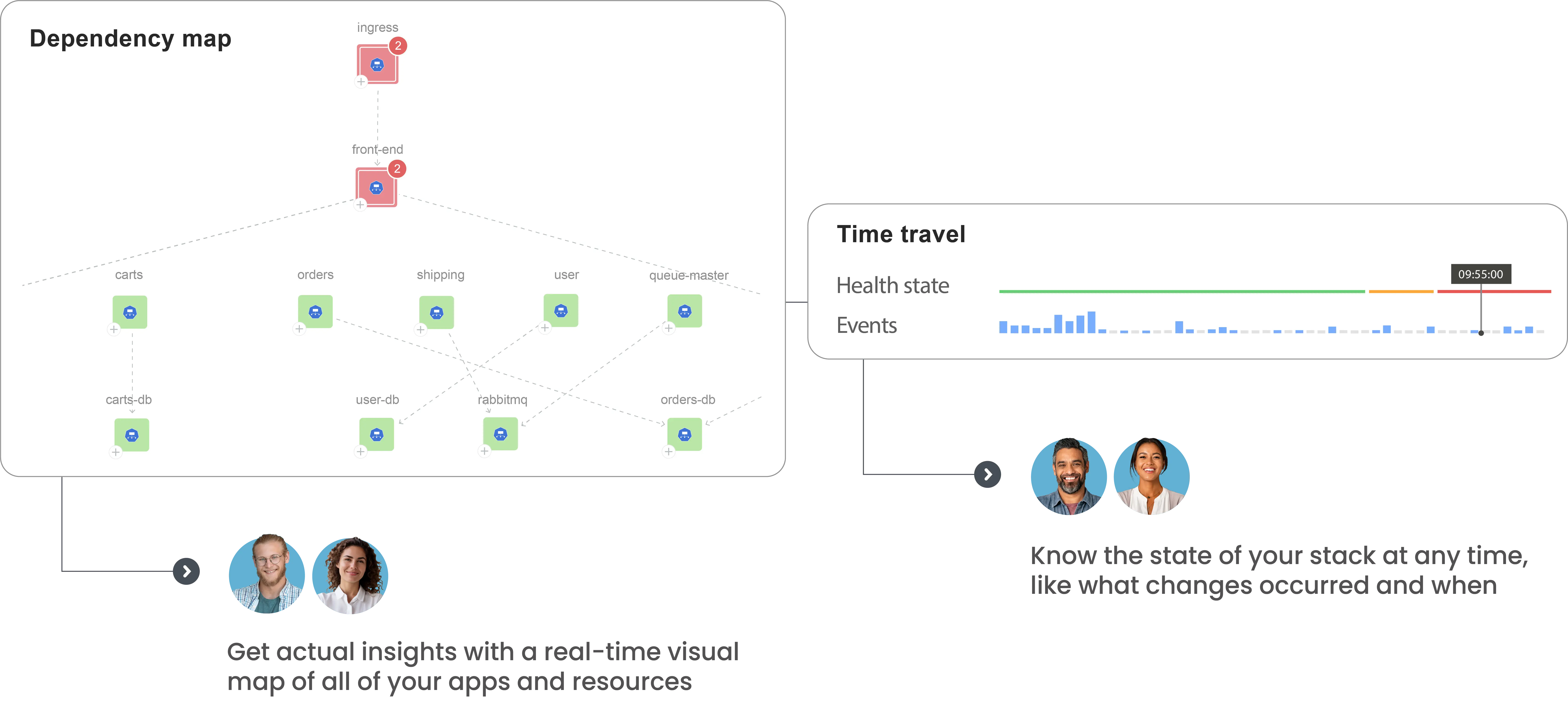 real-time-dependency-maps