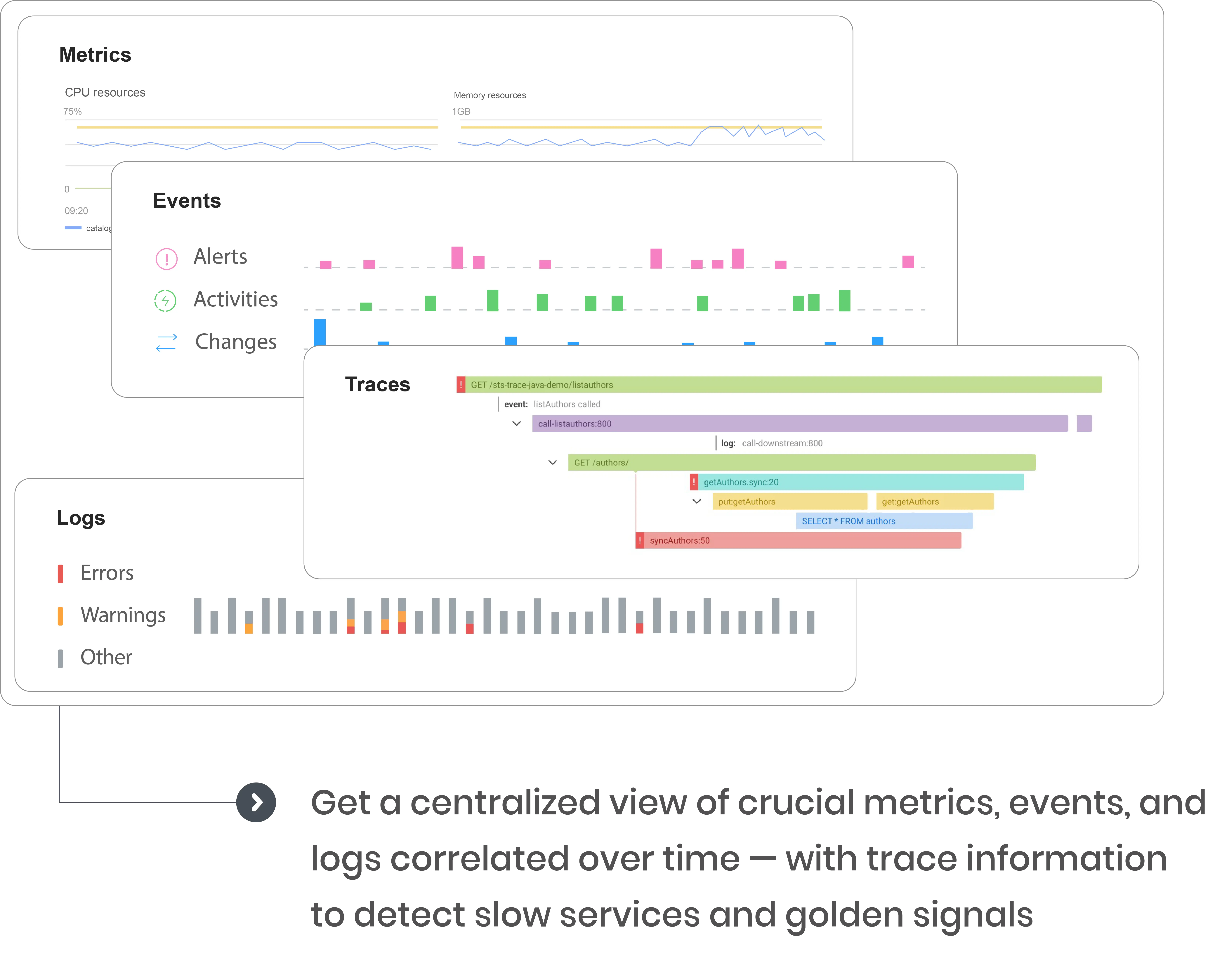 Central, Scalable M.E.L.T. (Metrics, Events, Logs, and Traces) Store