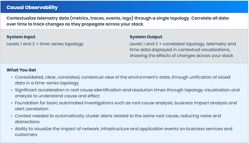 Level 3 Observability Model Causal Observability Stackstate