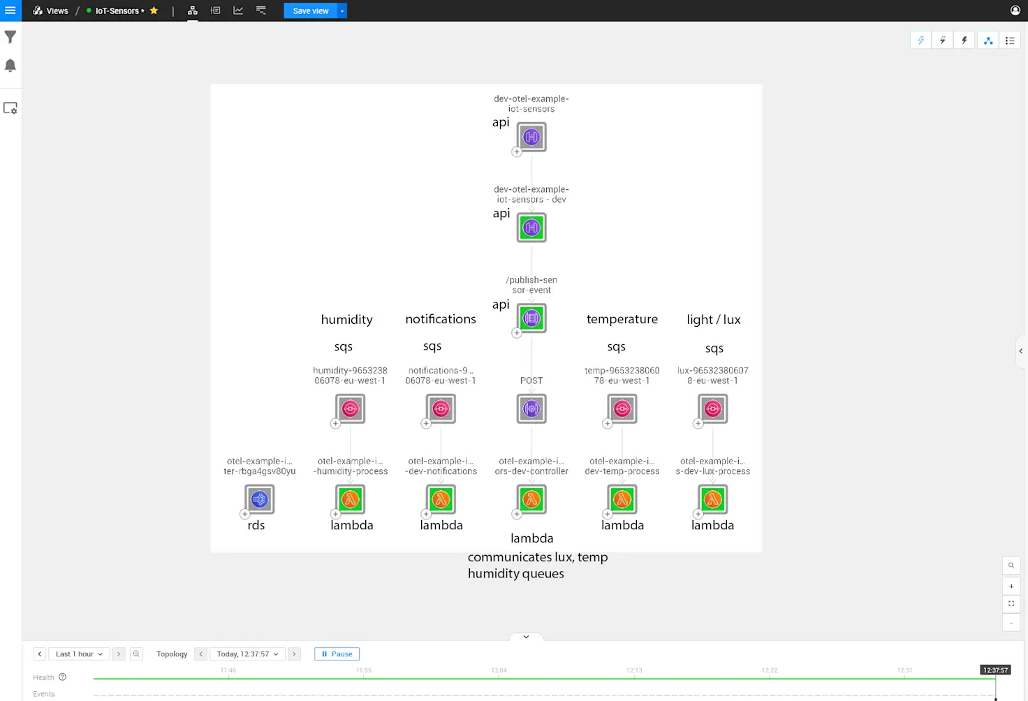 How to Use OpenTelemetry with StackState | StackState
