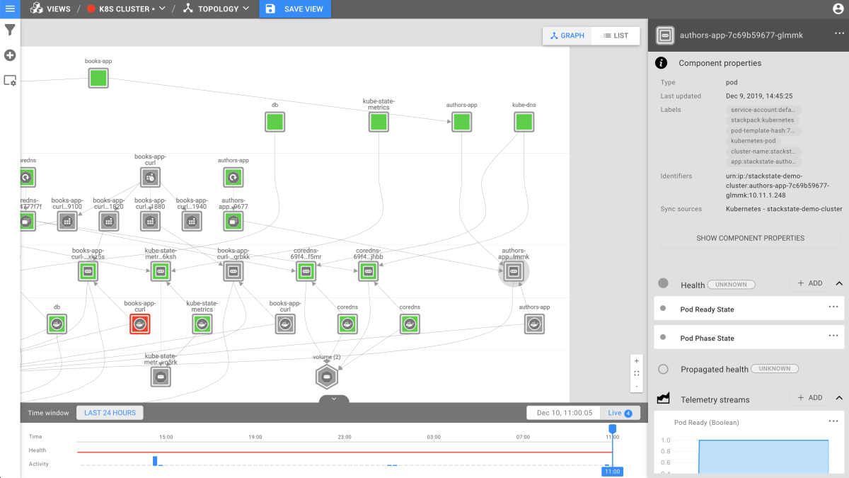 Kubernetes stackpack image with title