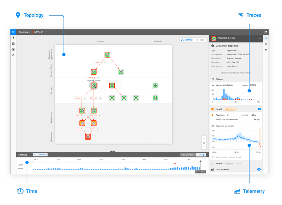 StackState-interface