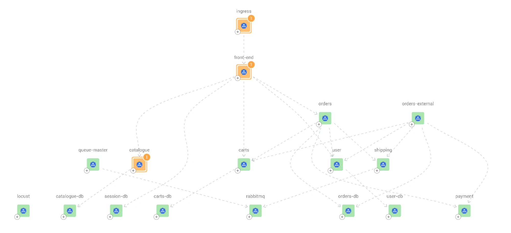 stackstate-topology-overview