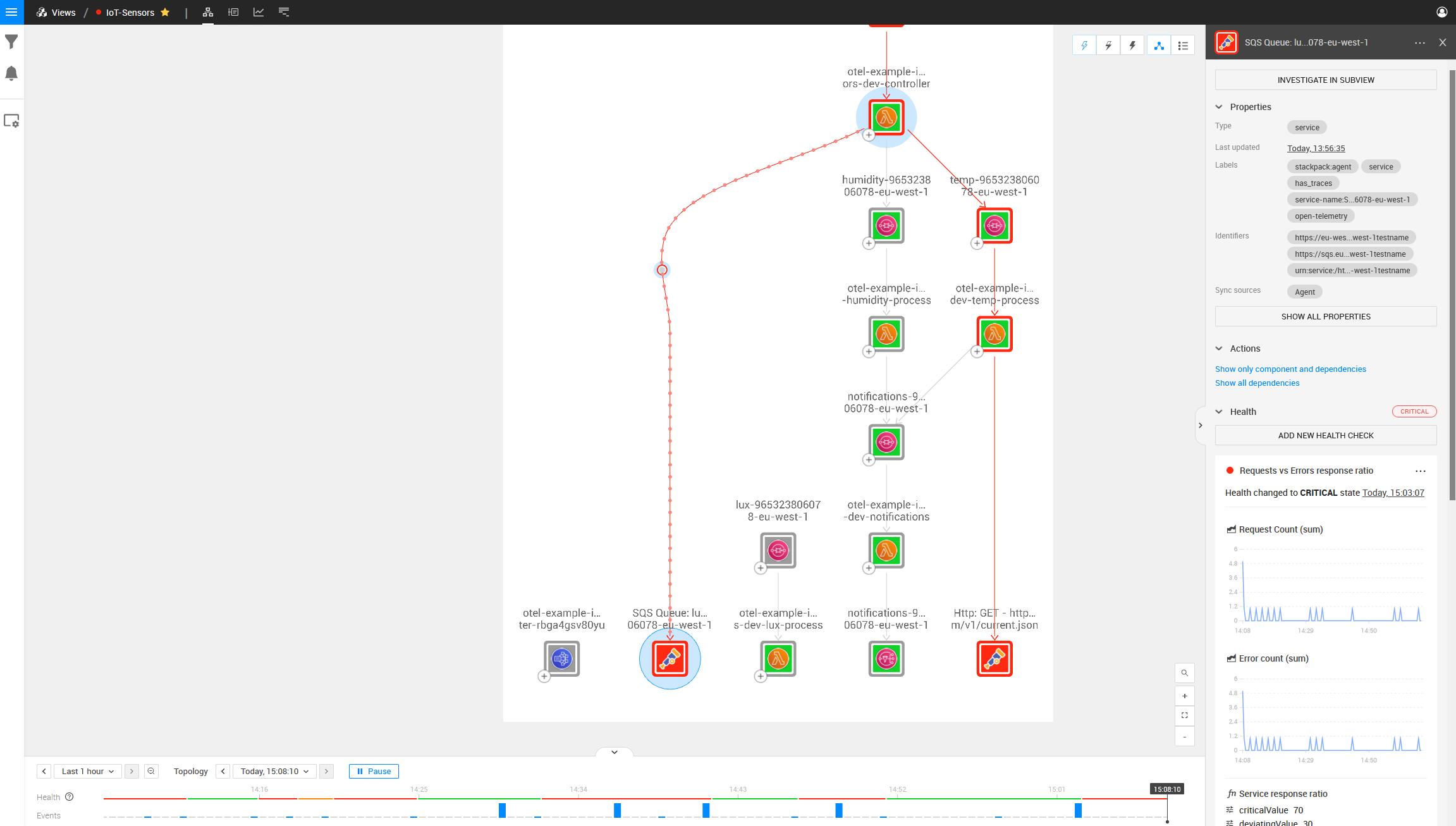 Topology overview of architecture including OpenTelemetry 