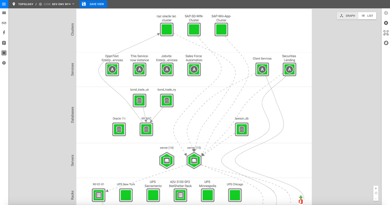 Stackstate dependecies mapping