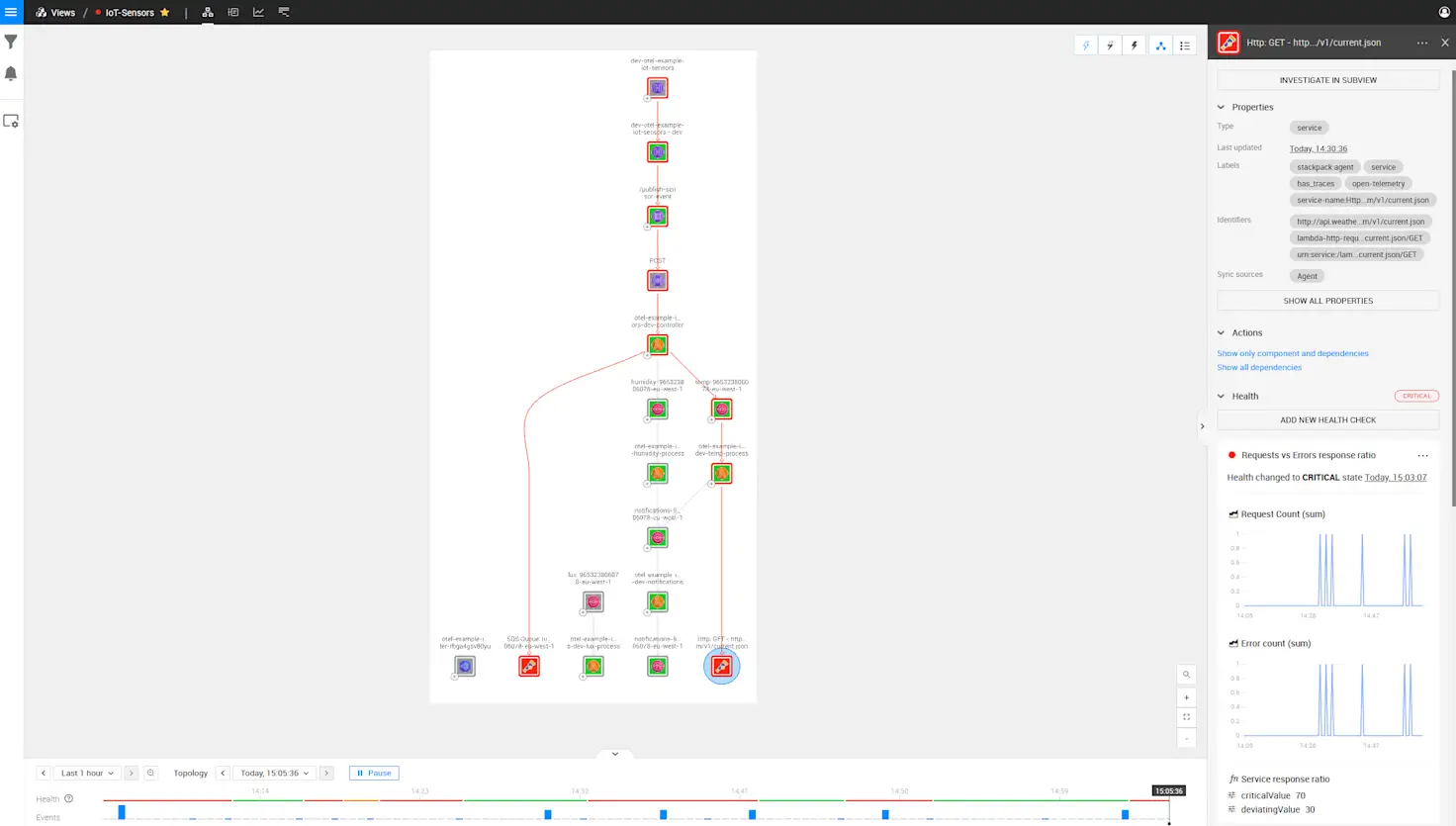 How to Use OpenTelemetry with StackState | StackState