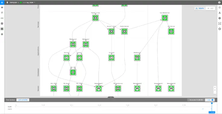 Cluster Usage Alert Alert Clustering: Help Against Alert Storms | StackState