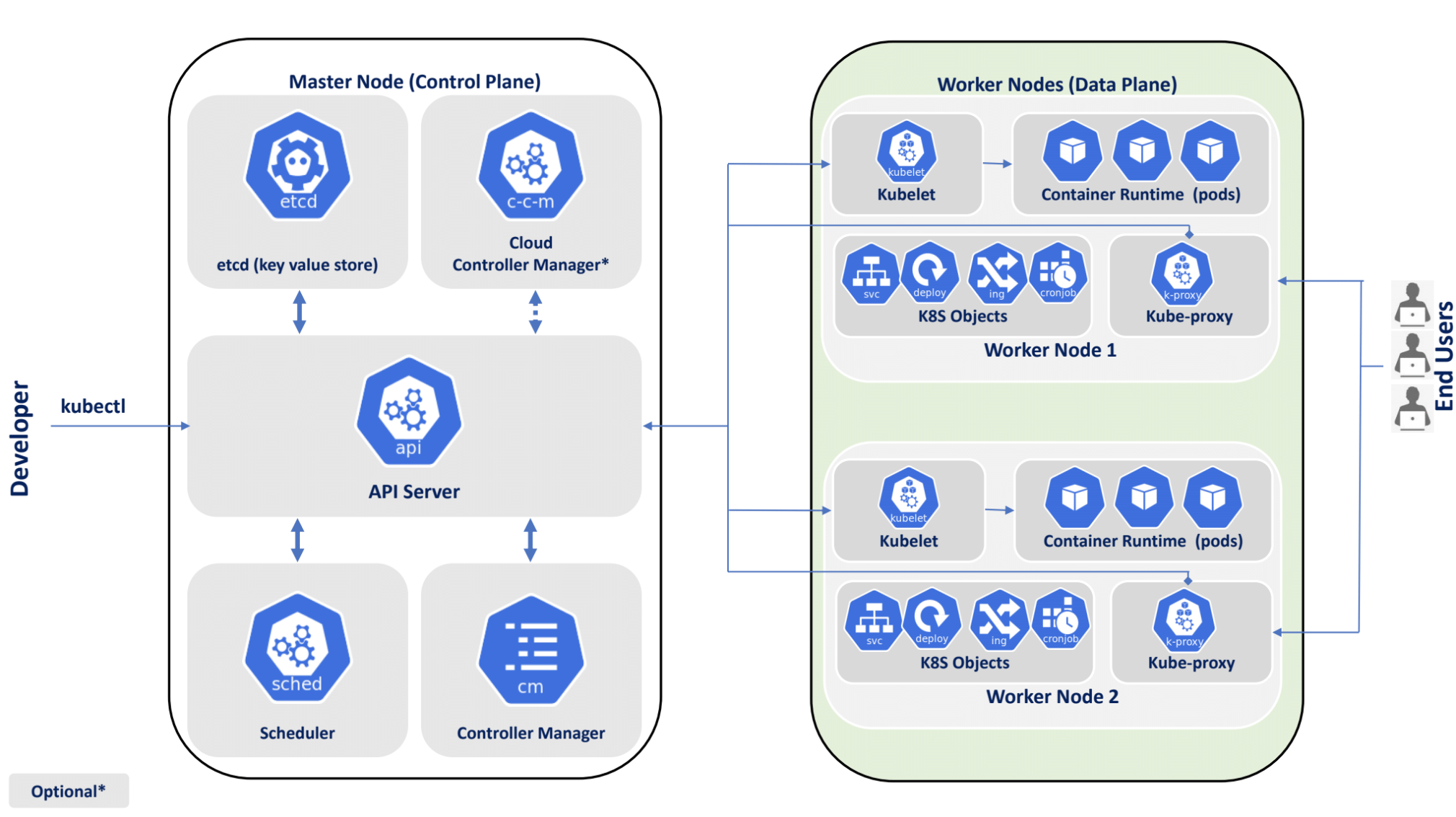 images-kubernetes-architecture-data-plane