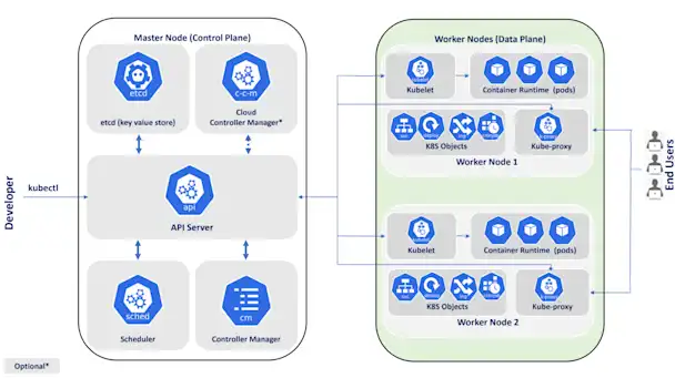 Kubernetes Data Plane | StackState