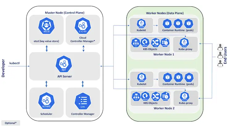 Kubernetes Data Plane | StackState