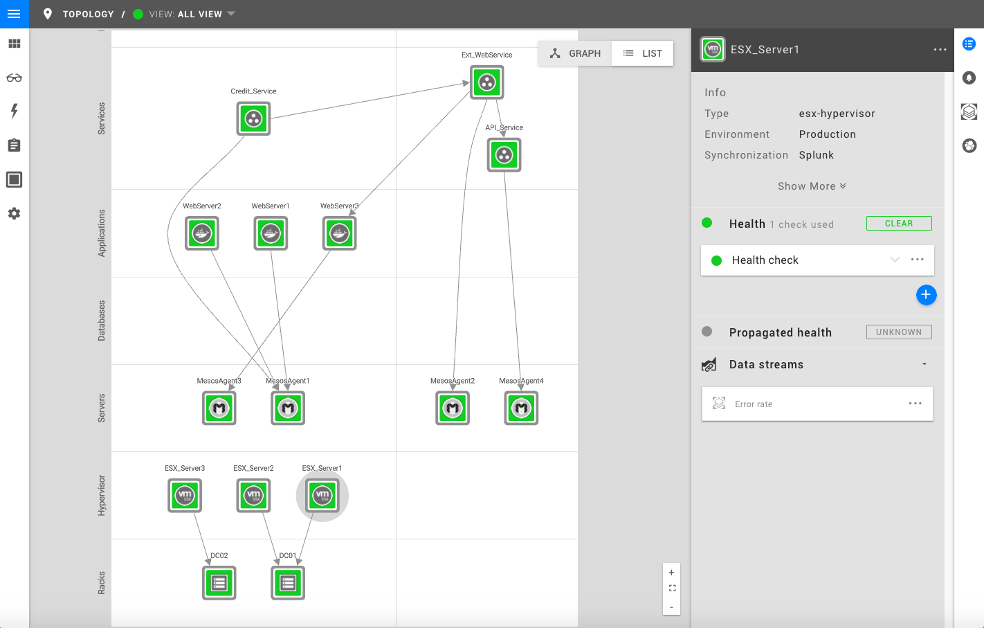 Topology visualization based on data from Splunk