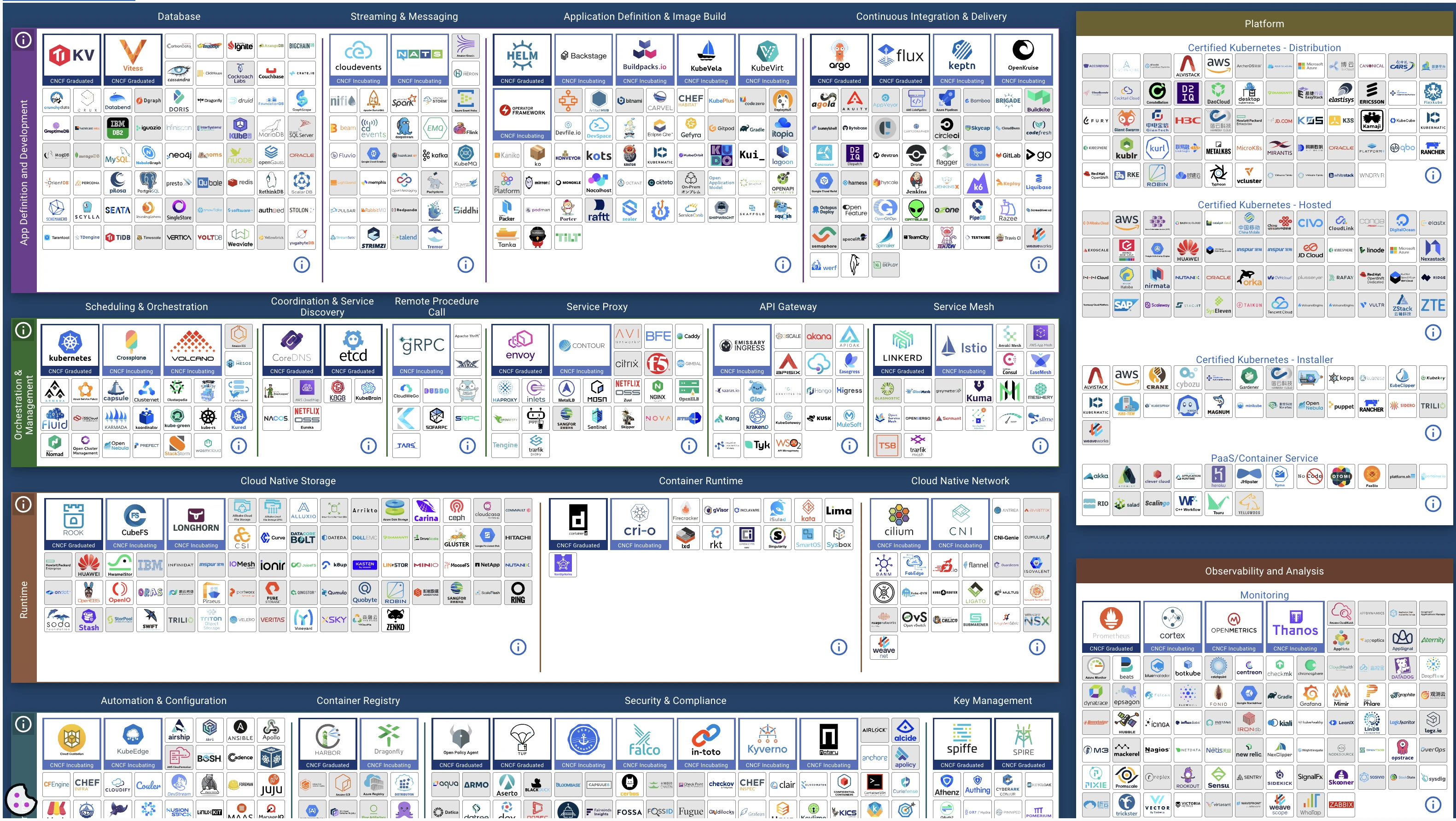 snippet-of-cncf-landscape