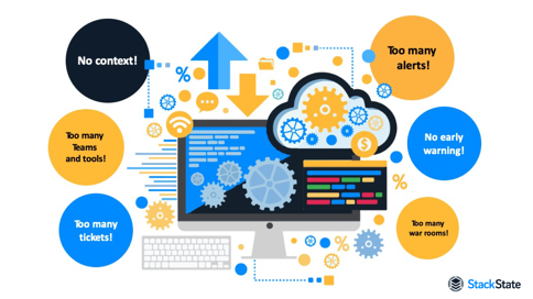 Redefining-Observability-for-social