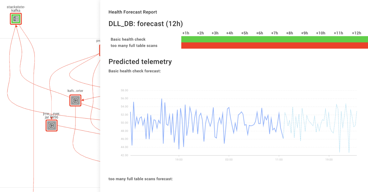 StackState's health forecasting