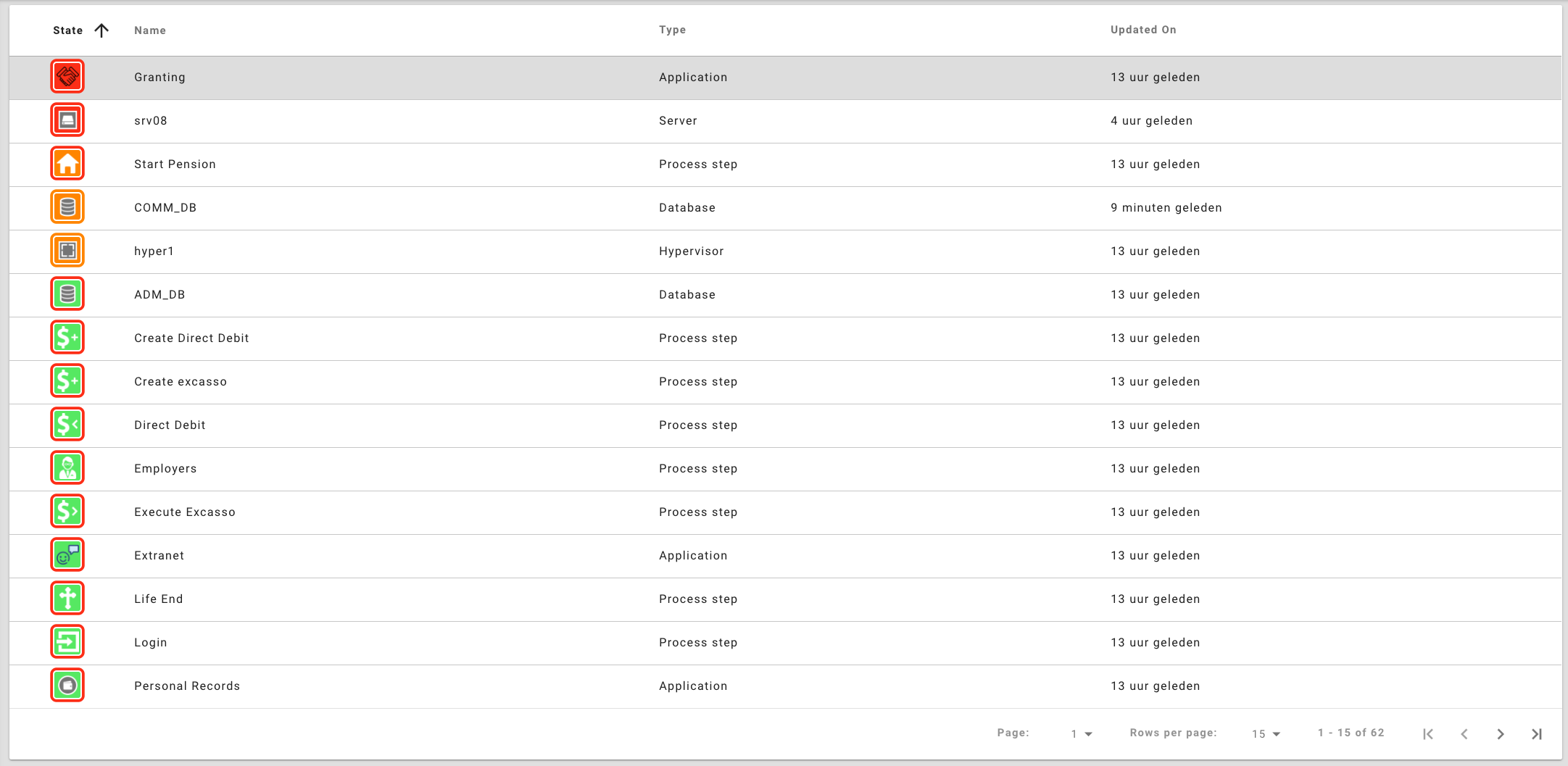 Old StackState interface