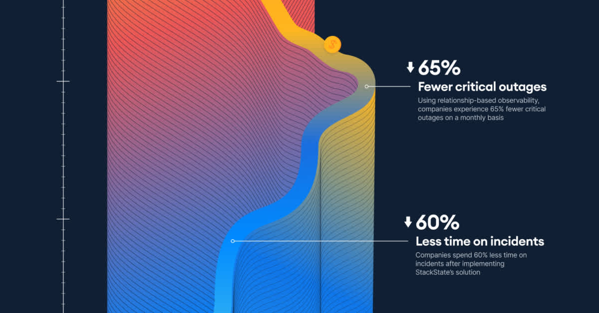 True Cost of IT Failures (and What to Do Instead) image with title