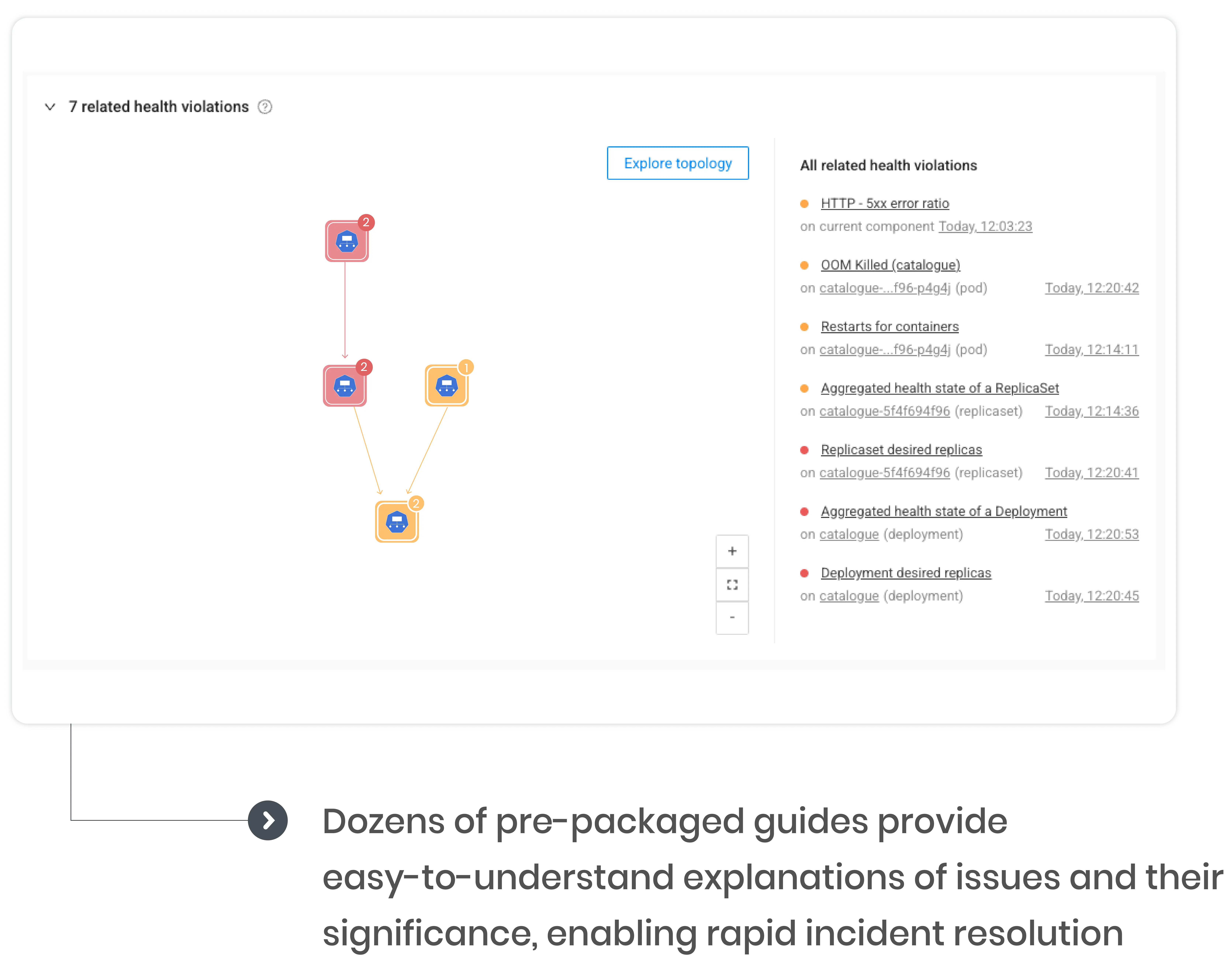 Pre-packaged Remediation Guides for Rapid Resolution