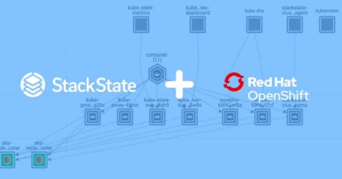StackState announces OpenShift Monitoring