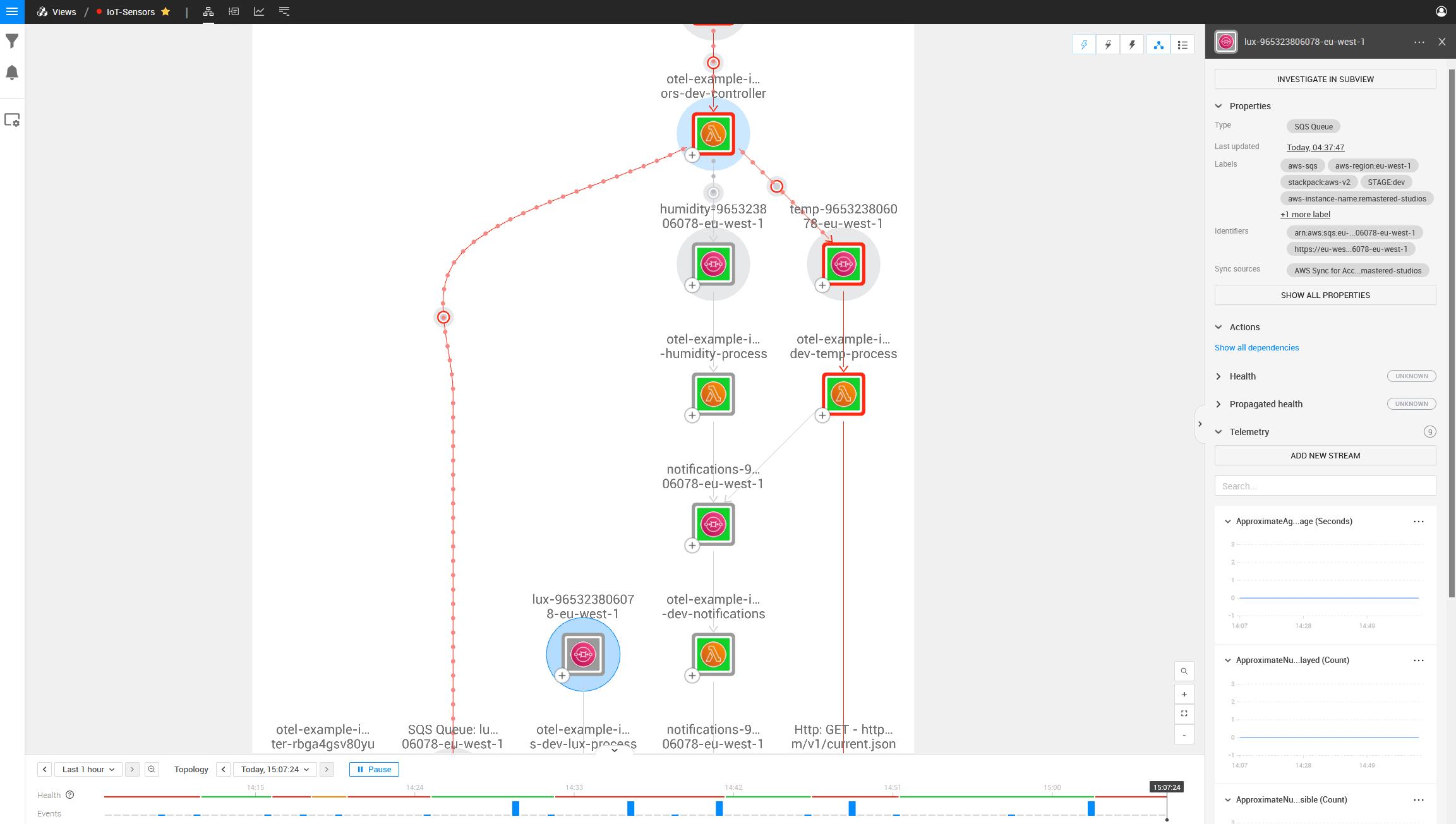 Topology overview of architecture with OpenTelemetry