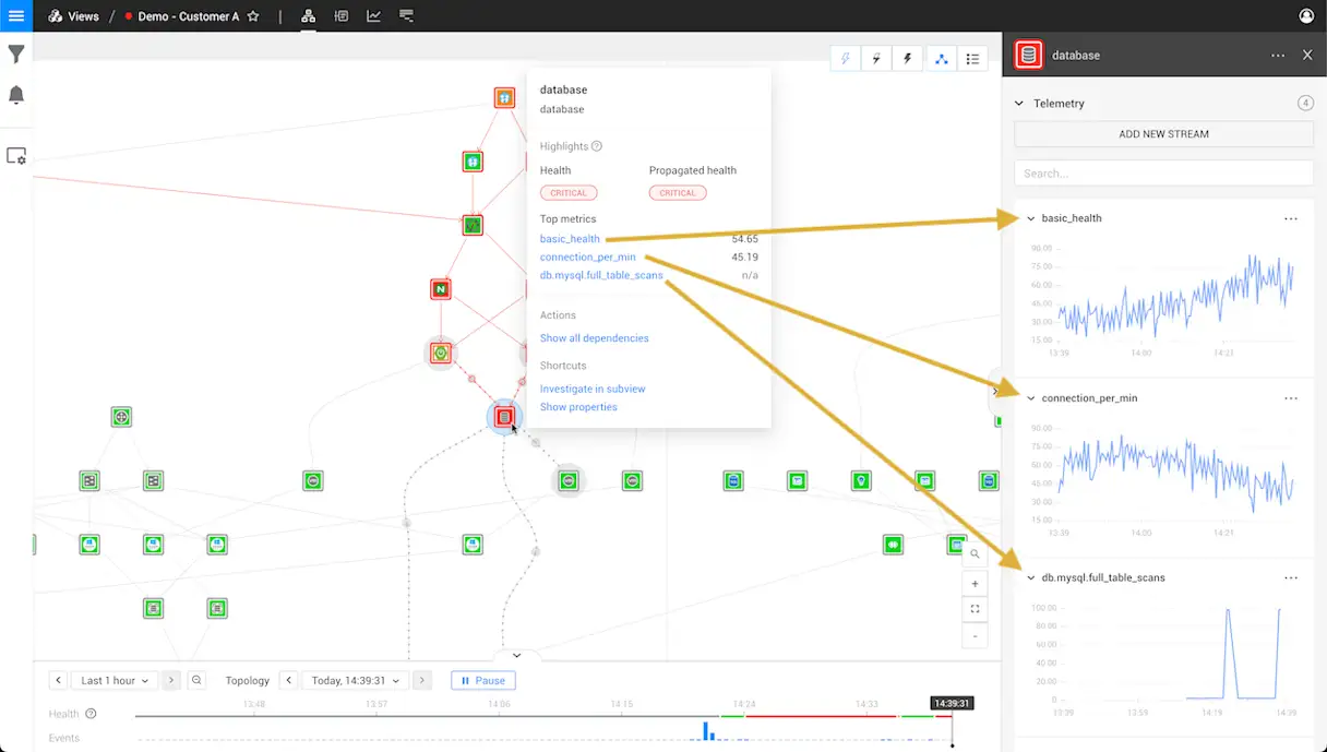 The Ultimate Guide To Telemetry | StackState