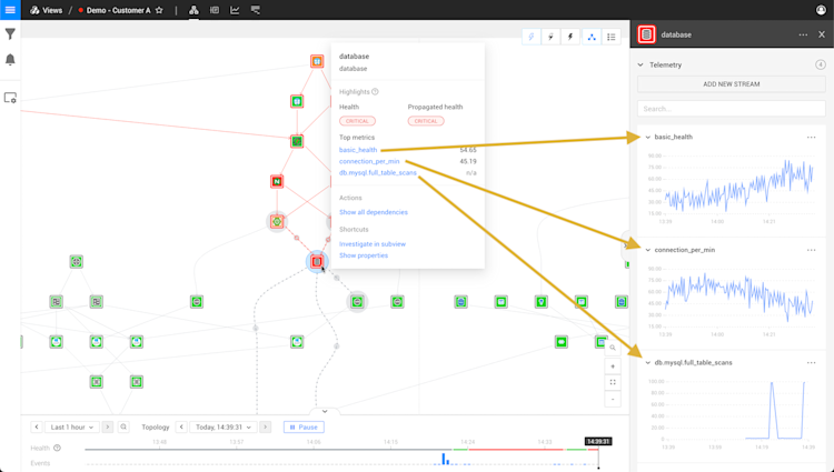 The Ultimate Guide To Telemetry | StackState