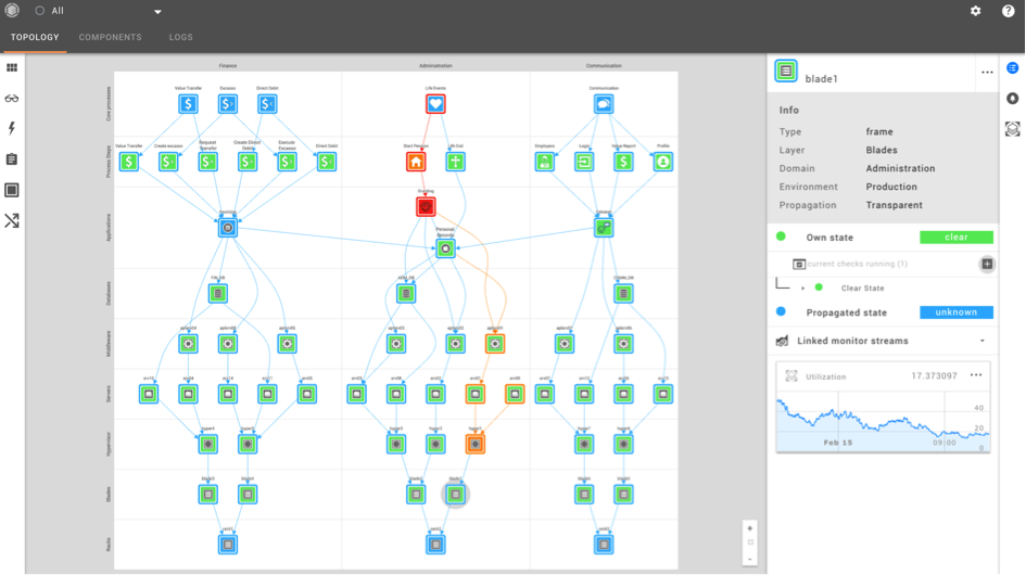 Old User Interface StackState