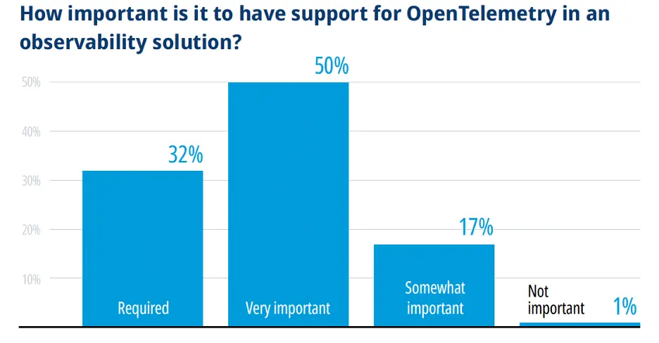 support-for-opentelemetry-in-observability