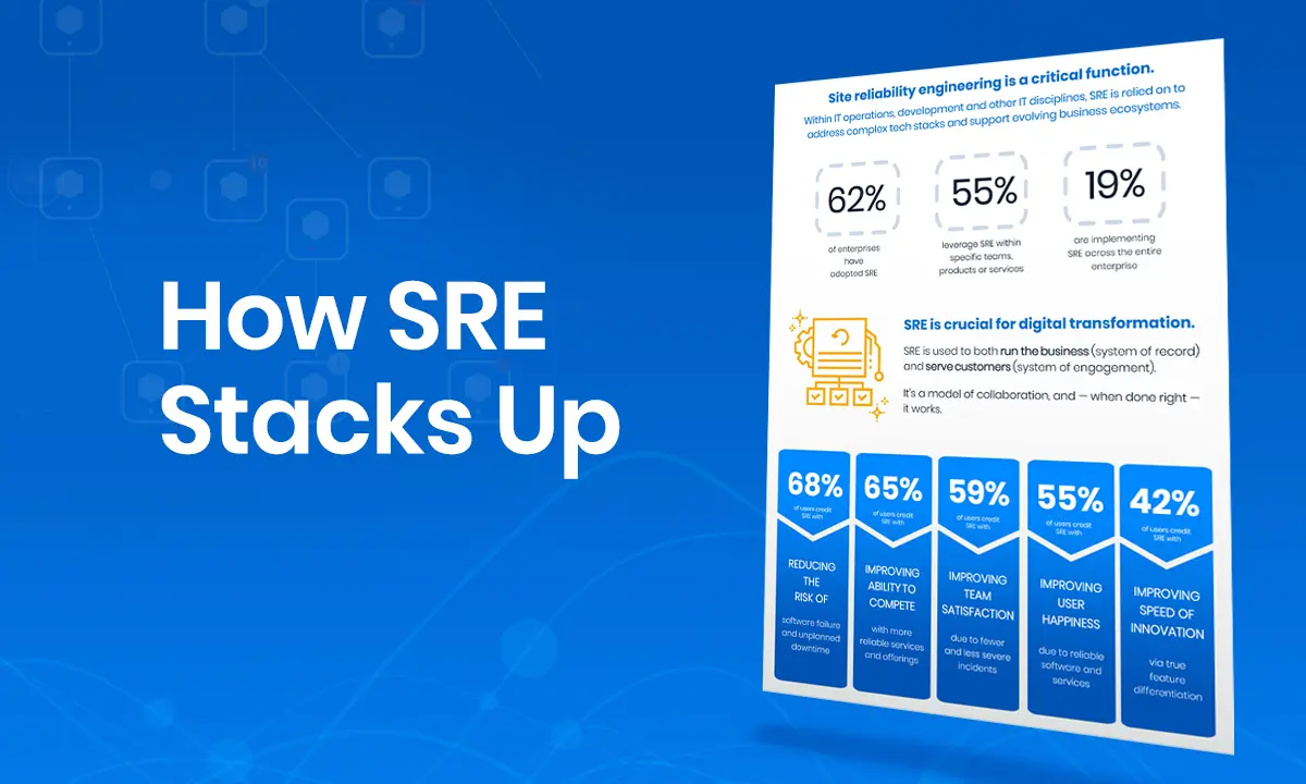 sre-research-pulse-infographic