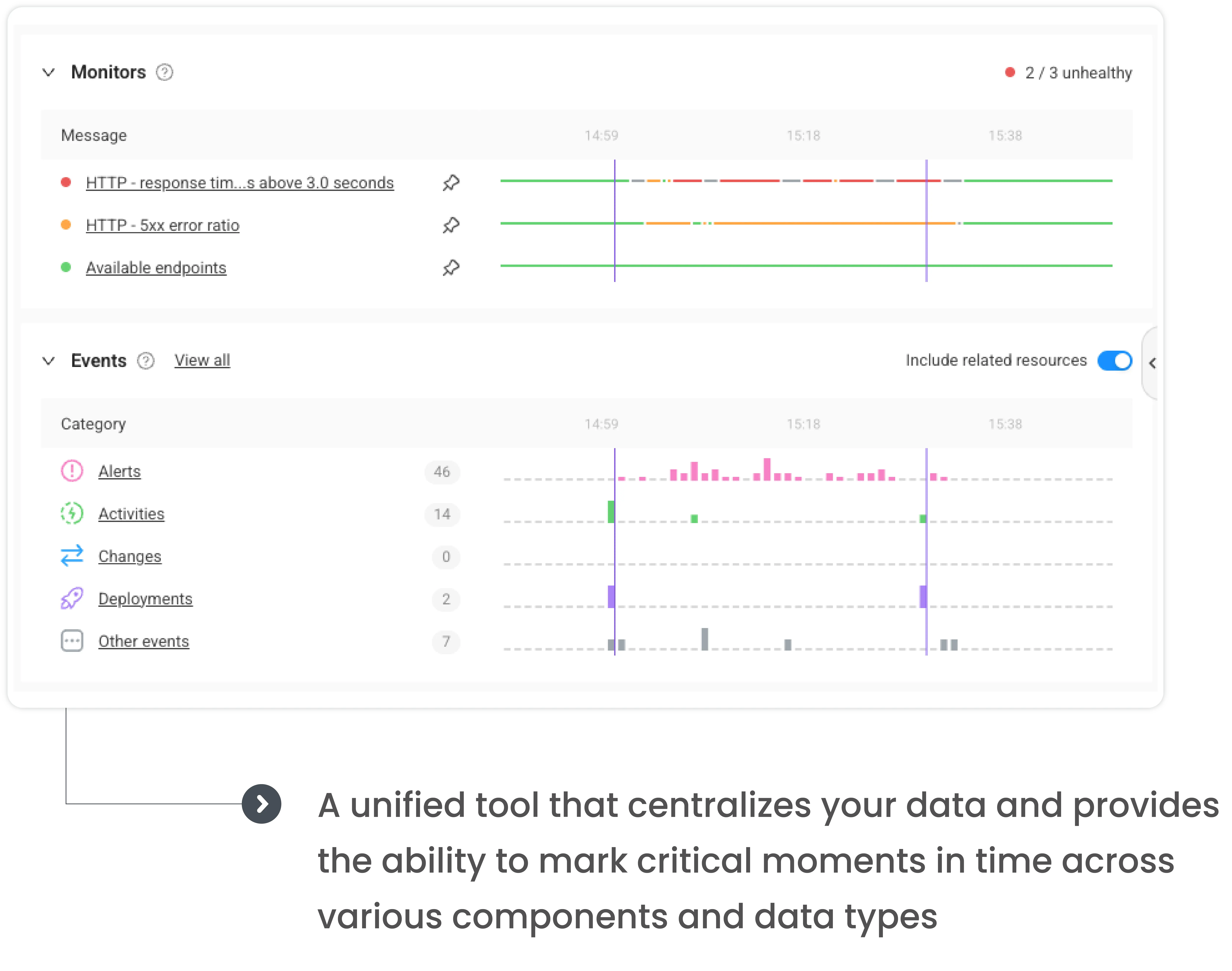 Timeline Marking to Improve Precision Data Correlation