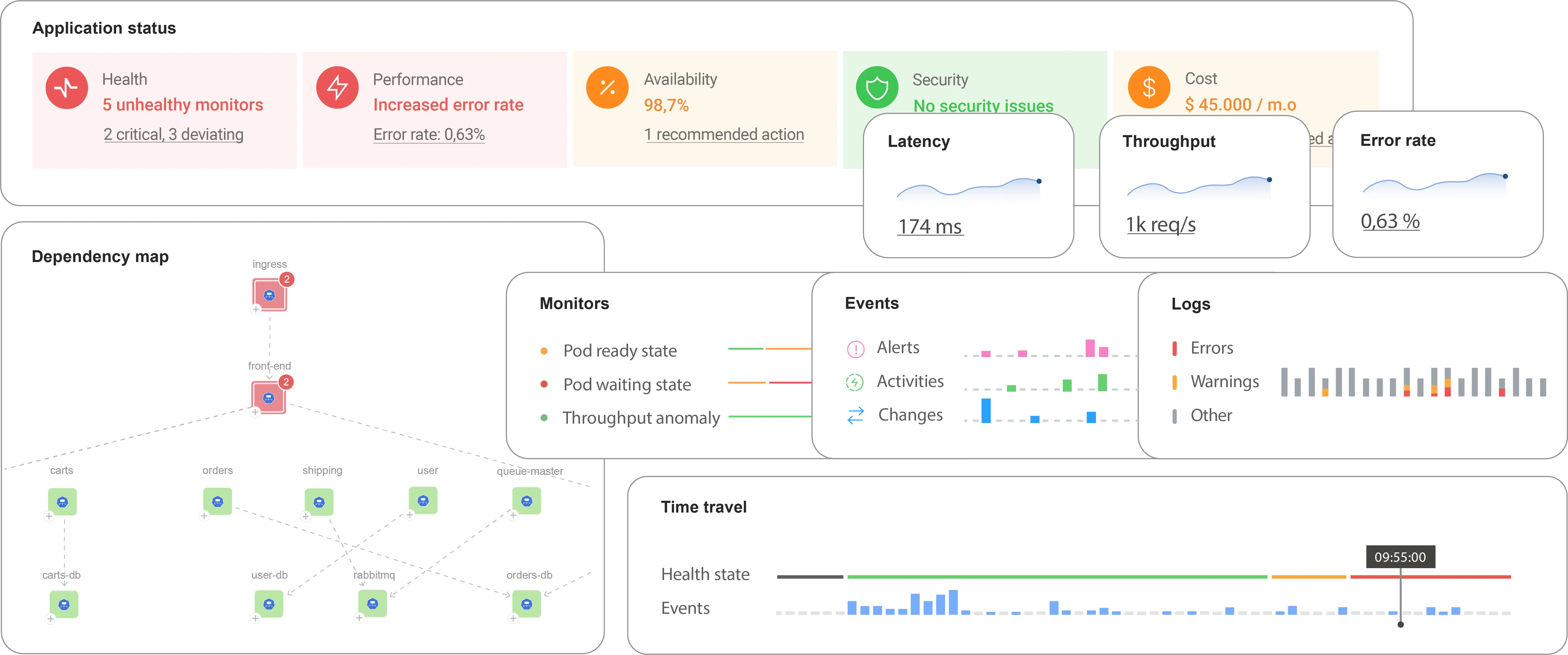 Out-of-the-box Full Stack Observability