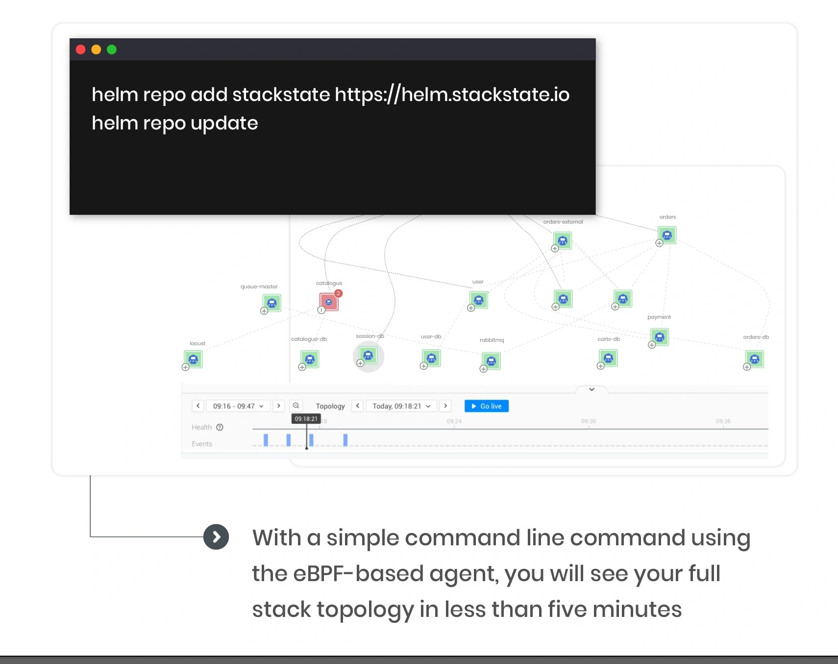 See Your Full Stack Topology With eBPF-based Agent