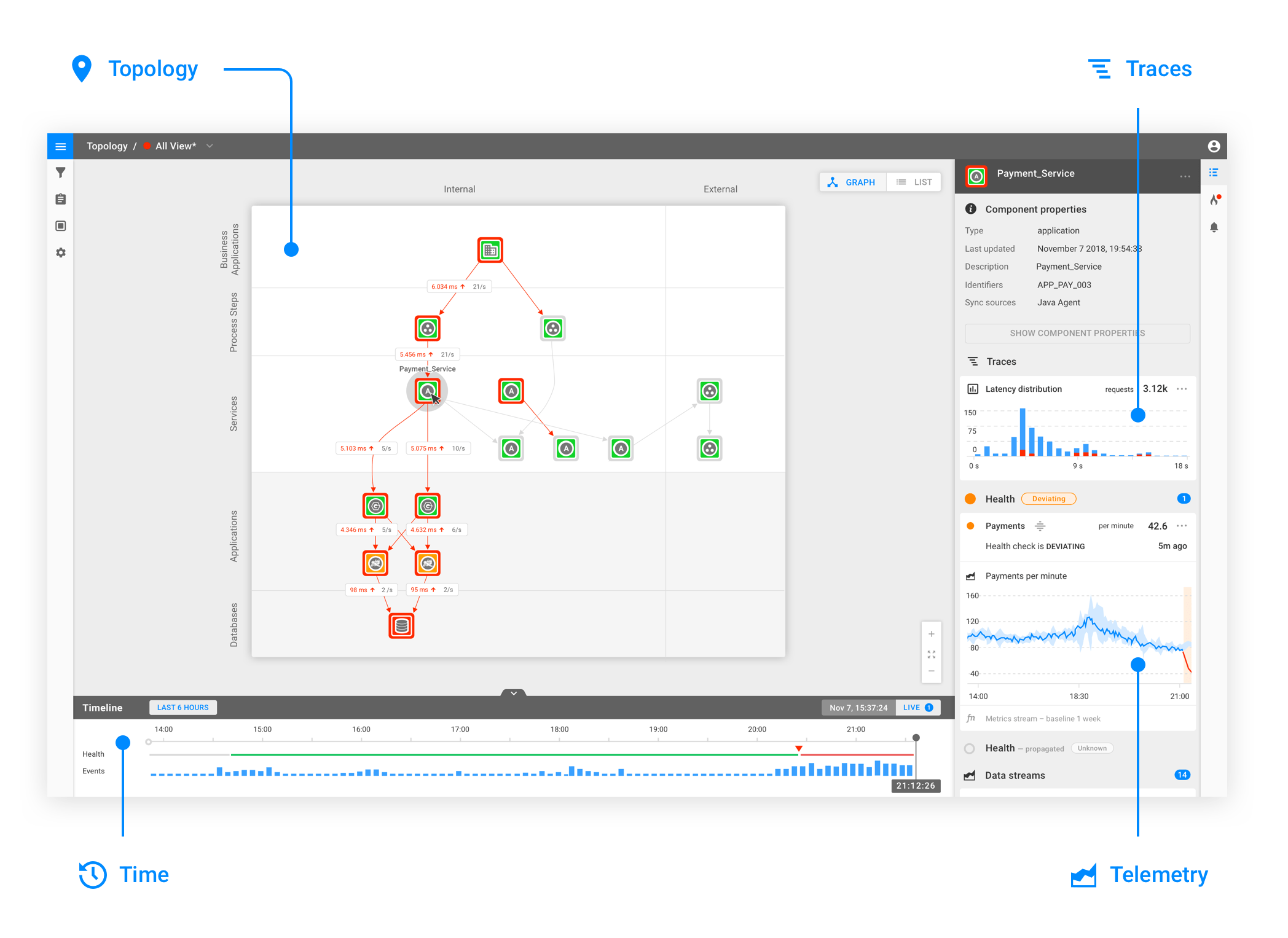 StackState Topology