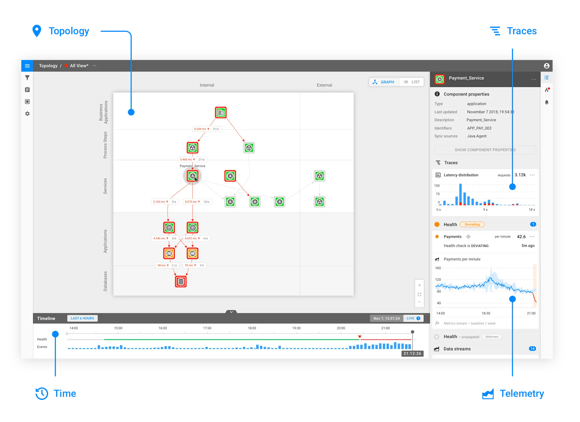 Reduce MTTR with Root Cause Analysis and Anomaly Detection | StackState