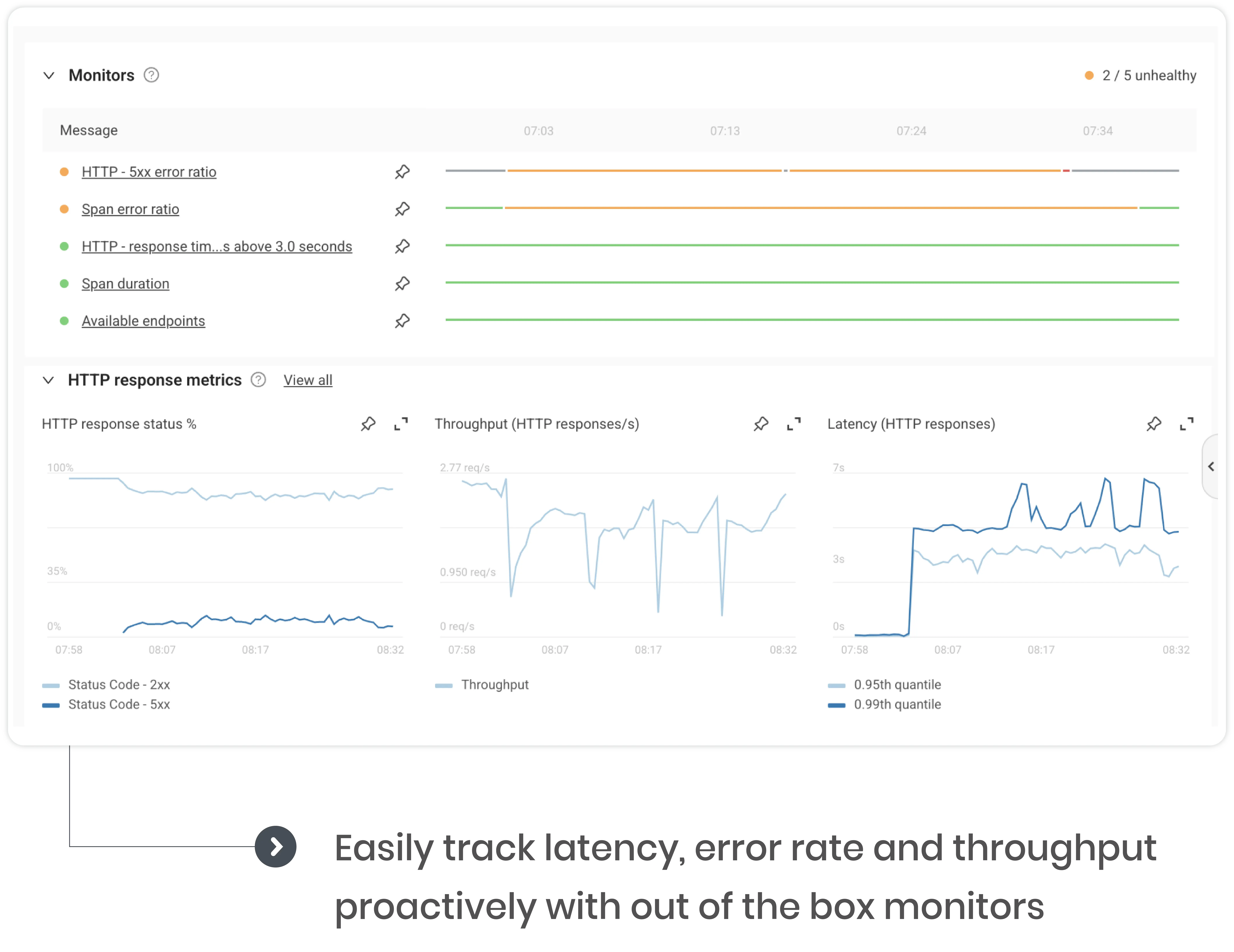 Pre-configured monitors saves time and manual configuration