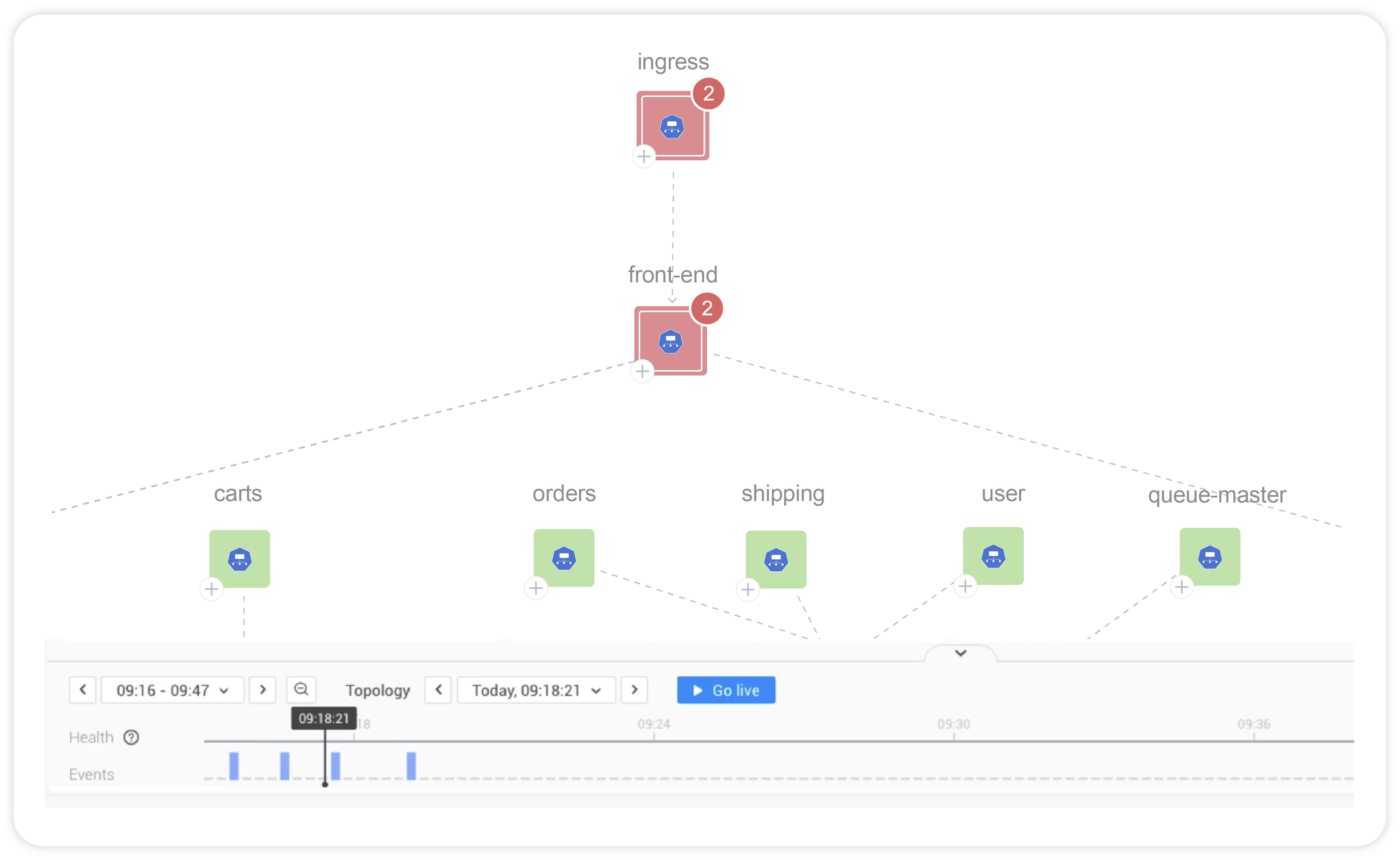 Identify root causes by tracking topology over time